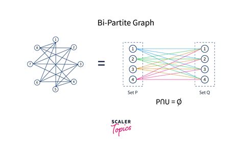 Hackerrank bipartite graph. .  ...