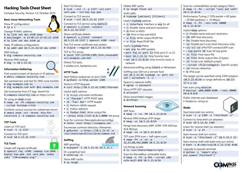 Hacking Tools Cheat Sheet Compass Security Blog