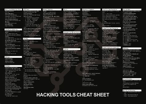 Hacking Tools Cheat Sheet Hacking_Tutorials Cheat sheets, Best