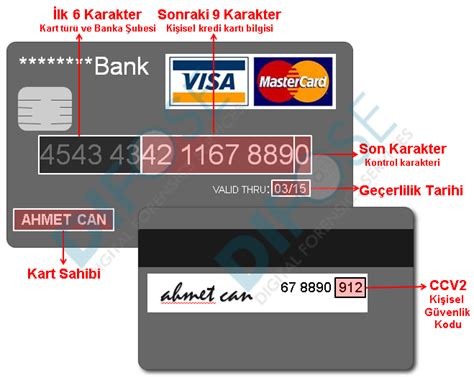 Hacklenmiş kredi kartı bilgileri