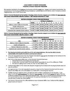 Hacla payment standards 2023. MINNEAPOLIS PUBLIC HOUSING AUTHORITY . 2023 . A = Multiple Dwelling (any building with 3 or more units) D/T = Townhouse, Duplex or Double Bungalow SF = Single Family Dwelling . To calculate the utility allowance chart simply, start with the Payment Standard amount and then subtract the amounts listed below for all the utilities which the participant (tenant) pays. 