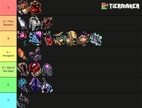 Hades keepsakes tier list. Having 200+ health and a sustainable source of healing is insane. 3. SaltSeraph • 1 yr. ago. I have to say, any form of tier list for this game is bad. All weapons can perform great if used correctly with correct builds. It's jist that some weapons are more flexible with their builds. 2. 3DanO1 • 1 yr. ago. 