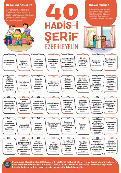 Hadis-i Şerif.