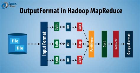 Hadoop (java) change the type of Mapper output values