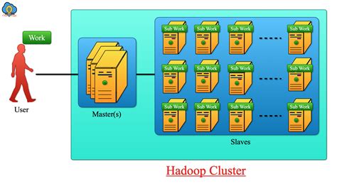 Hadoop Cluster - Pre Maintenance procedure - Hadoop and Cloud