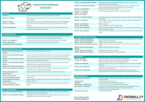 Hadoop HDFS Commands Cheat Sheet Linoxide