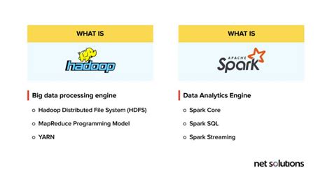 Hadoop vs spark. A few years ago, Hadoop was touted as the replacement for the data warehouse which is clearly nonsense. This article is intended to provide an objective summary of the features and drawbacks of Hadoop/HDFS as an analytics platform and compare these to the Snowflake Data Cloud. Hadoop – A distributed File Based Architecture 