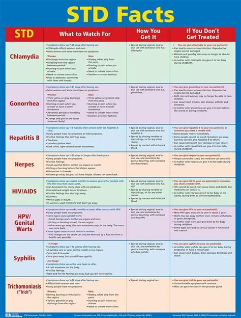 Haemorrhoidal diseases e chart quick reference guide. - Ford 5 speed manual transmission with overdrive.