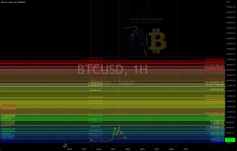 Haftalık bitcoin grafiği