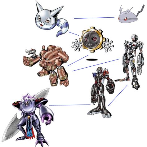 Hagurumon evolution. For Digimon World: Next Order on the PlayStation Vita, Digivolution Guide by Myxozoa. 