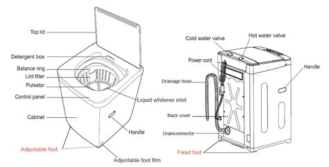 Haier automatic washing machine maintenance manual. - Yamaha fzs 600 fazer service manual 1998 2001.