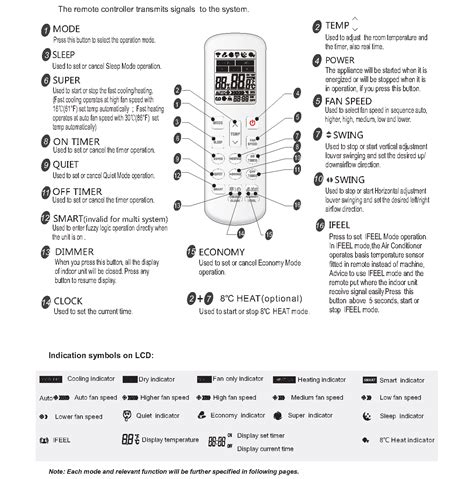 Haier split ac remote controller manual. - The logic stage reference guide for science.
