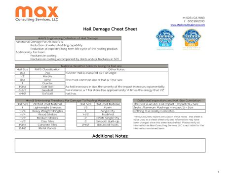 Hail Damage Cheat Sheet