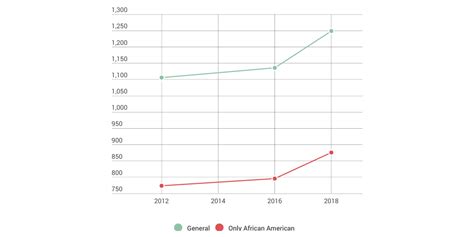 Hair Extensions Growth statistics - Infogram