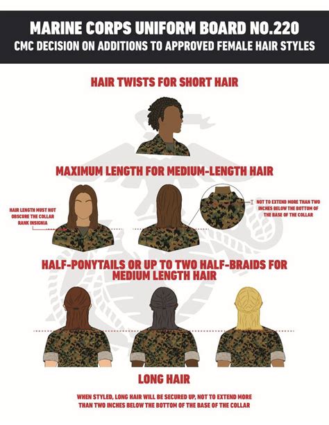 Hair regs navy. Dec 9, 2014 · By Meghann Myers. Dec 9, 2014. The Navy has expanded the service's hair rules for women, adding two-strand twists, relaxing size rules for hair buns and opening the possibility that future female ... 