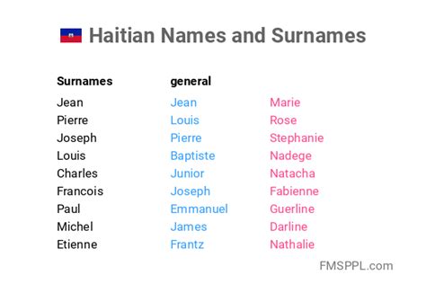 Haiti first name. 7 de abr. de 2020 ... ... Haiti's uprising as “the first and greatest of West Indians.” Yet ... names we will never know, simply because they never got the chance to ... 