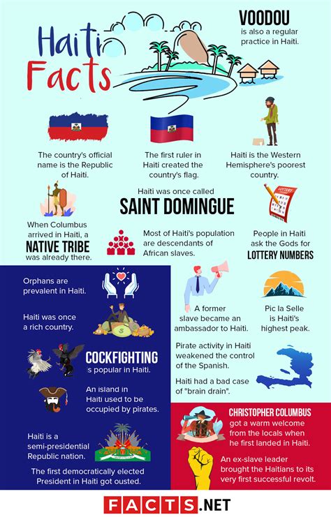 So, keep reading and get to know Haiti a bit better with these 15 fun facts! 1. Haiti is (part of) an island. If you plan to visit the Republic of Haiti, keep in mind that it’s, in fact, the western part of an island that it shares with another republic, the Dominican Republic. The name of this island is Hispaniola. . 