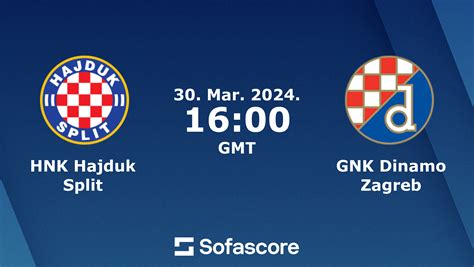 Hajduk Split v Dinamo Zagreb Live Commentary, …