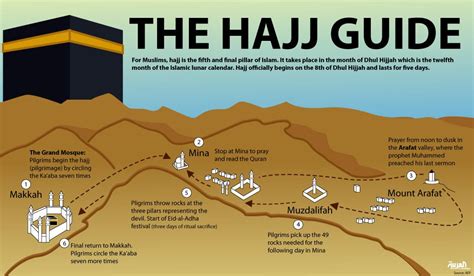 Jun 27, 2023 · The Hajj is one of the f