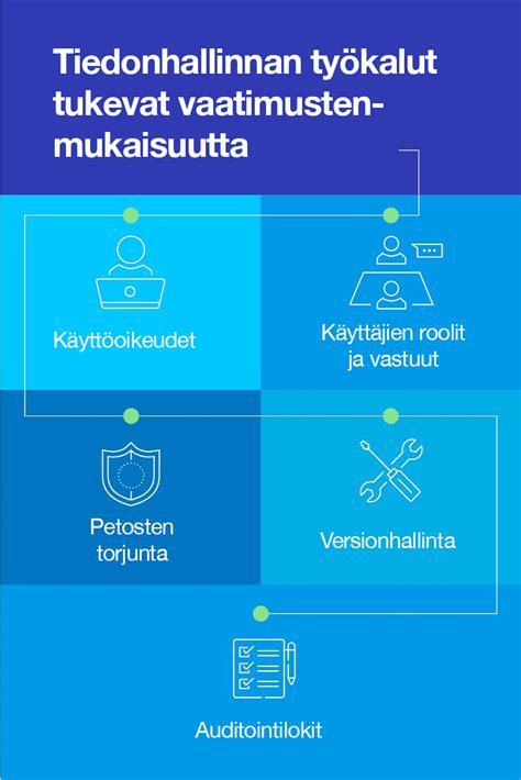 Haka-käyttäjätunnistuksen määrittäminen kilpailutuksessa