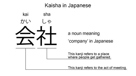 Haken kaisha kanji. .  <a href=https://dbadmin.on-forge.com/assets/images/f744j4/index....