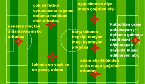 Halı Saha Maçlarında Serbest Vuruşlar: En İyi Teknikler. 