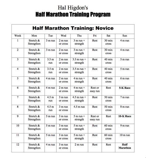 Hal higdon marathon half. 36. n0de_0f_ranv1er. • 2 yr. ago. I'm using the Hal Higdon Novice 1 plan for my first marathon but spliced it with another training program (I believe it's from Women's … 