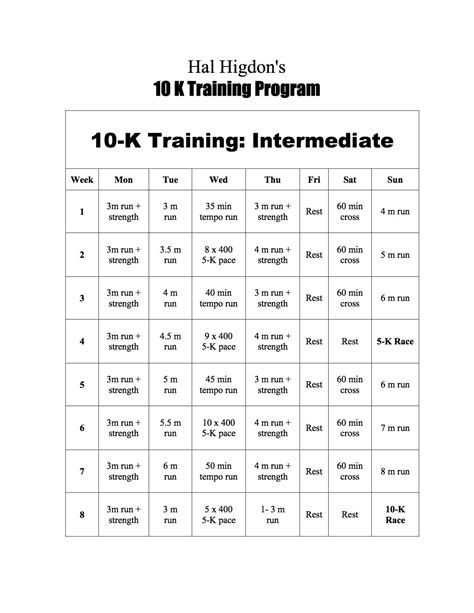 Hal higdon training plans. Plan Description. Hal Higdon: 15K Novice: This is a training program designed specifically for Novice runners who want to do a 15K race. It will be most helpful for first-timers, those who have done little or no running before, but it also can be used by veteran runners looking for a gentle training program for this medium road race distance. 