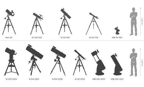 Halbe stunden mit dem teleskop ein beliebter guide zum. - Logo the reference guide to symbols and logotypes.