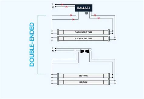 Halco led t8 wiring diagram. ProLED Double Ended Bypass T8 LED Installation Instruc...