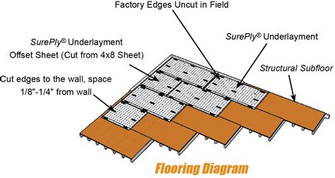 Halex Plywood Underlayment Installation Instructions