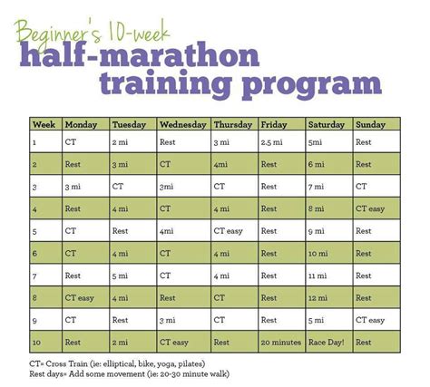 Half Marathon Calendar USA asked Half Marathon Participants "What is
