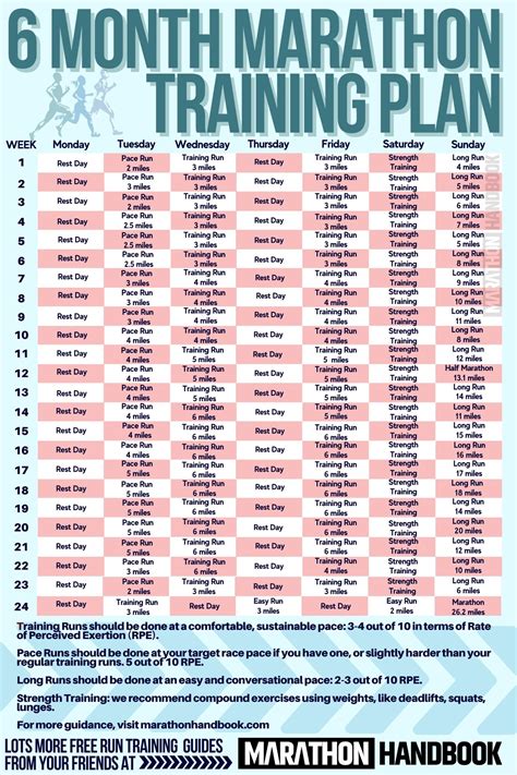 Half Marathon Training Plan Template