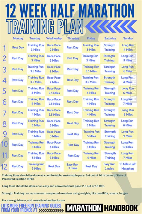 Half Marathon Training Program 12 Weeks