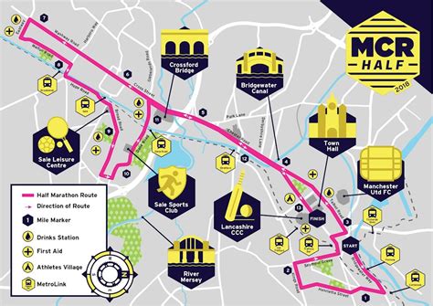 Half Marathons Manchester 2024 - 2024 Find A Race