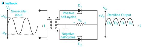 Half Wave Rectifier MCQ Quiz - Testbook