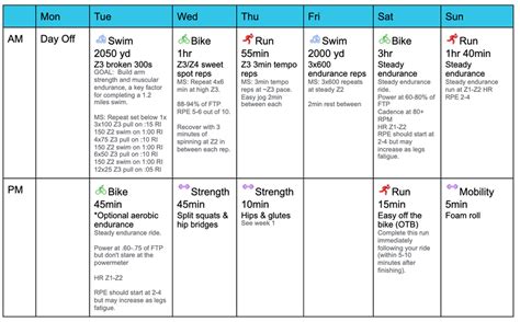 Half ironman training plan. 27 Jun 2020 ... I'm starting it on the 6th July, 12 weeks out from Ironman 70.3 which I've done before and already have a 12 week training plan in training ... 