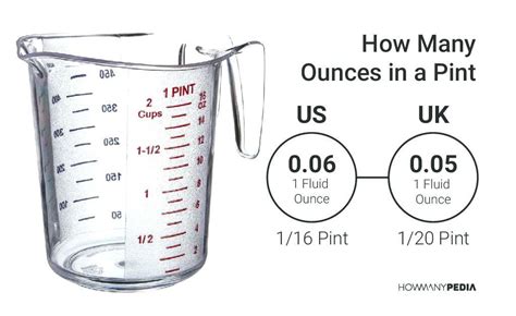 How many mL in a pint? There are 473 milliliters in a pint. The United States is one of only three nations that still use the pint. ... and 1/8s were the standard. To get a pint a gallon jug was simply split evenly in half, half again, and half a 3rd time to produce 8 equal pints.. 