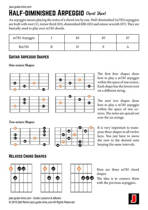 Half-Diminished Arpeggios For guitar - Theory Lesson - Jazz Guitar Licks