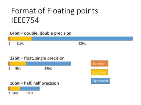 Half-precision: Difference between __float2half vs …