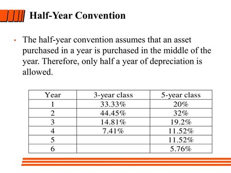 Half-year Convention – Tax US Encyclopedia of Law