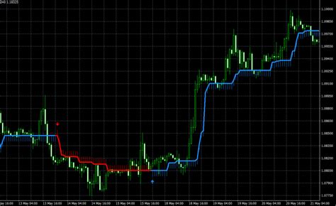 Halftrend indicator mt4.  It allows traders to identify trend reversals and has a...
