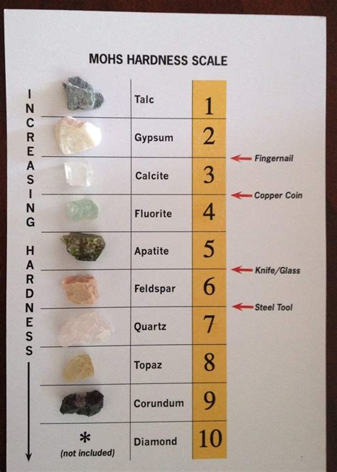 The Mohs Hardness Scale is a simple and practical way to identify minerals, gemstones, and other objects in the field by considering their hardness. This scale ranks minerals on a ten-point scale, i.e., numbers 1 to 10. Each of the numbers relative hardness ( resistance to scratching or abrasion) of 10 standard minerals, from the softest or .... 