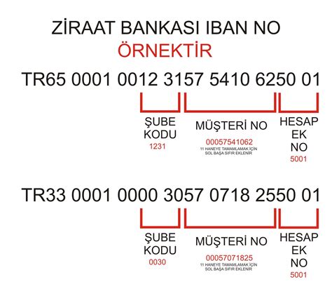 Halk bankası vergi numarası