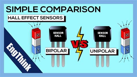 Hall Effect Sensor Performance Electronics