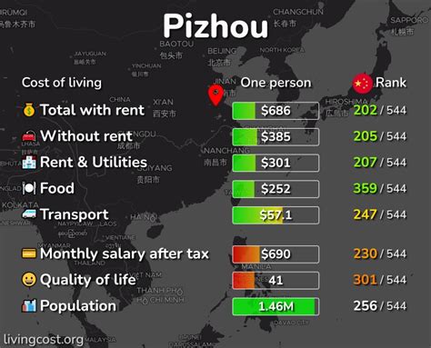 Hall Price  Pizhou