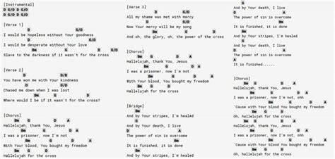 Hallelujah For The Cross Chords - Ultimate Guitar