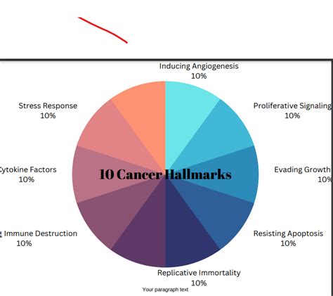Hallmarks of cancer What to know