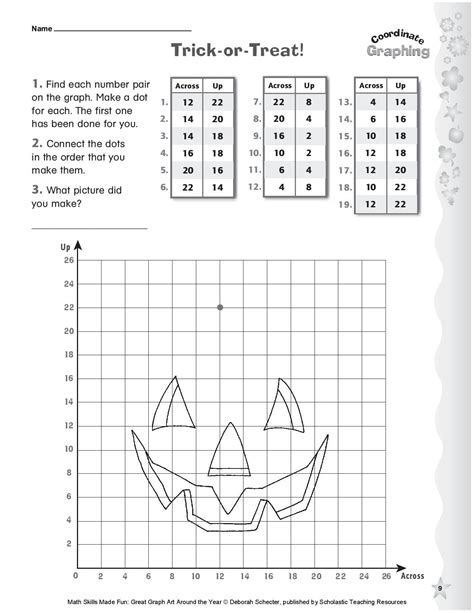 Taryn's Halloween Pumpkin Mrs. Branin 5th Grade 0 2 4 6 8 10 12 14 16 18 02468 10 12 14X Axis Y Axis 12,5 13,13 11,14 6,14 7,14 4,3 7,3 2,5 1,7 1,9 1,11 1,13 3,14 13,7 13,9 13,11 10,3 7,16 7,13. Title: Halloween Coordinate Graphing Taryn.xls Author: vtsd Created Date: