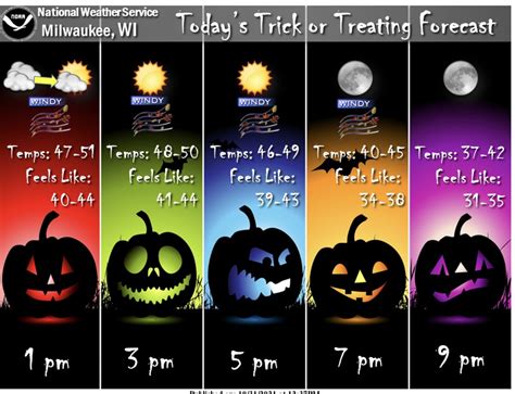 Halloween forecast. Things To Know About Halloween forecast. 